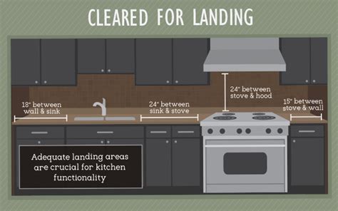 how deep are kitchen sinks how much space do you need around the sink