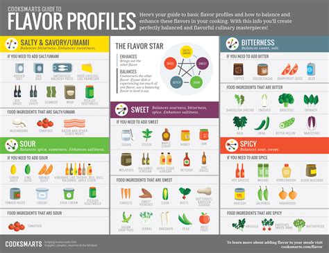 is filipino food spicy, and how does it compare to other cuisines in terms of flavor profiles and ingredients?