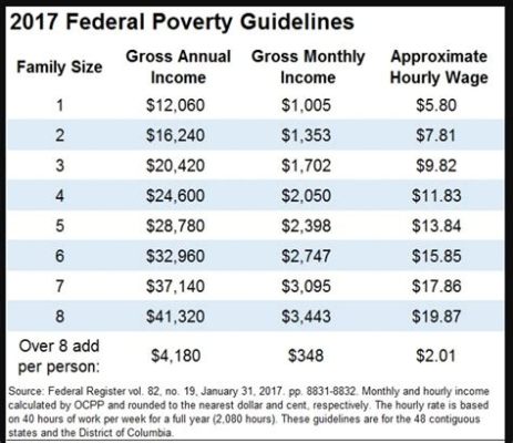 What is the Income Limit for Food Stamps in Colorado: A Detailed Discussion