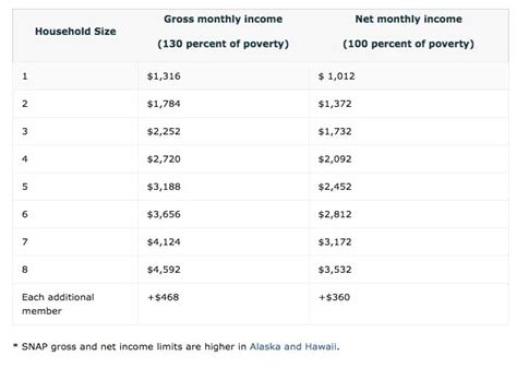 what is the monthly income limit for food stamps in pa